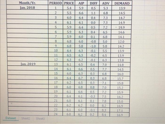its inventory, the company would like to better predict demand for Fresh.
