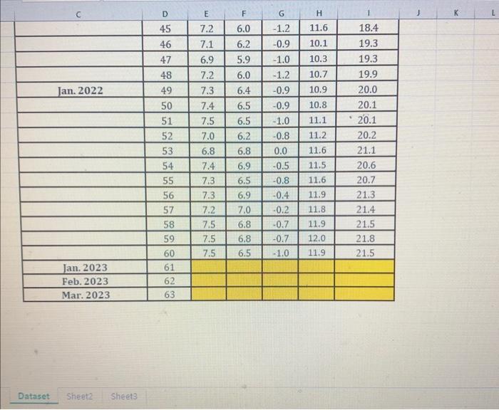 for Fresh over the last 60 sales periods. Each sales period is