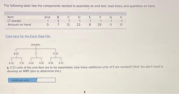  The following table lists the components needed to assemble an end