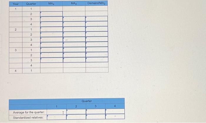 \begin{tabular}{|c|c|c|c|c|} \hline Year & Quarter & M4 & M4 & Demand