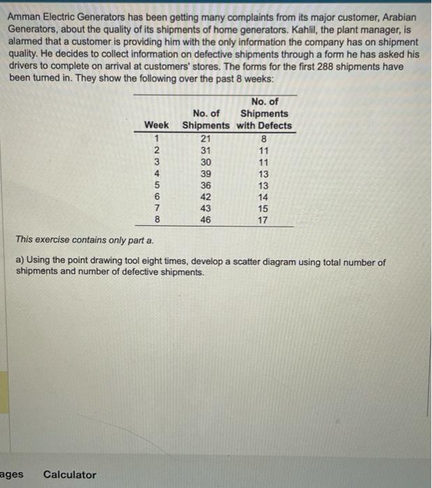  Amman Electric Generators has been getting many complaints from its major