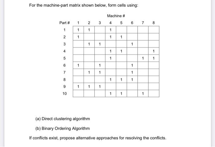 facility layout question For the machine-part matrix shown below, form cells using:
