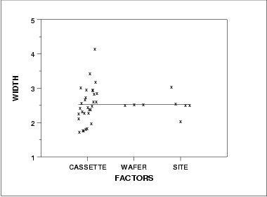 DOE mean plotDOE sd plotSummaryThe above graphs show that there are differences