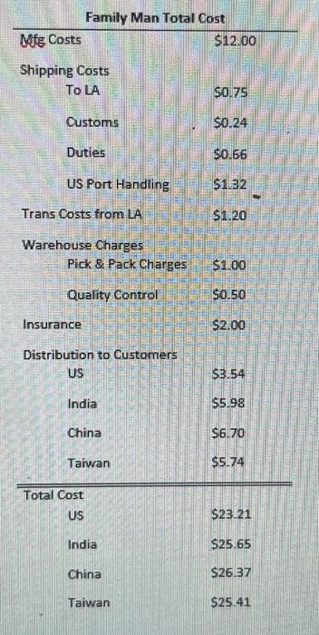 three distinct coffee makers that it produces: The Bean Boiler, the Family