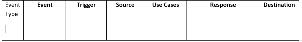 complete the Event Table. Figure 2: L assumptions where required) \begin{tabular}{|l|l|l|l|l|l|l|} \hline