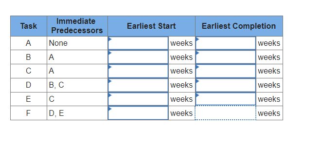 A-B-D-F A-C-E-F A-C-D-F a-2. Identify the earliest start and finish for each