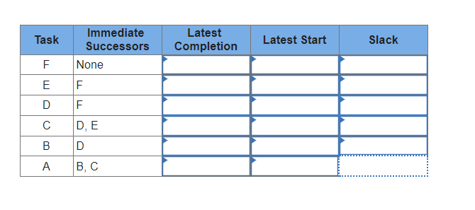 task. (Leave no cells blank - be certain to enter "0" wherever