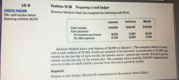 Please answer in table form and correctly. If you are not sure,
