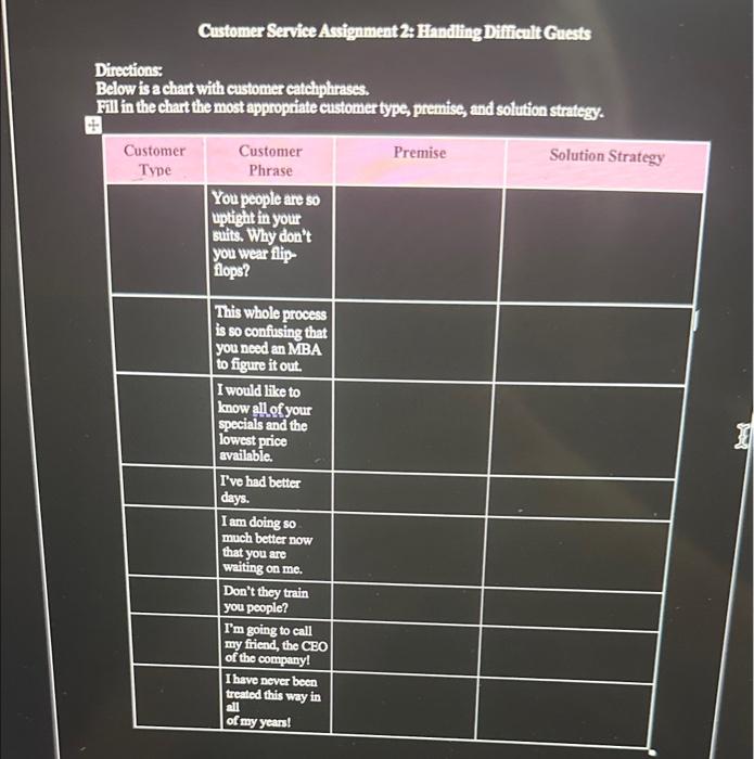  Directions: Below is a chart with customer catchphirases. Fill in the