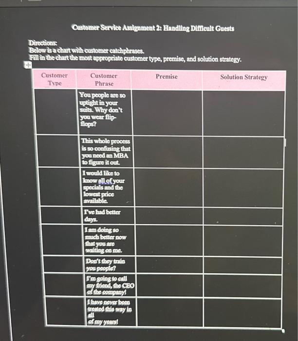 chart the most appropriate customer type, premise, and solution strategy. Customer Service
