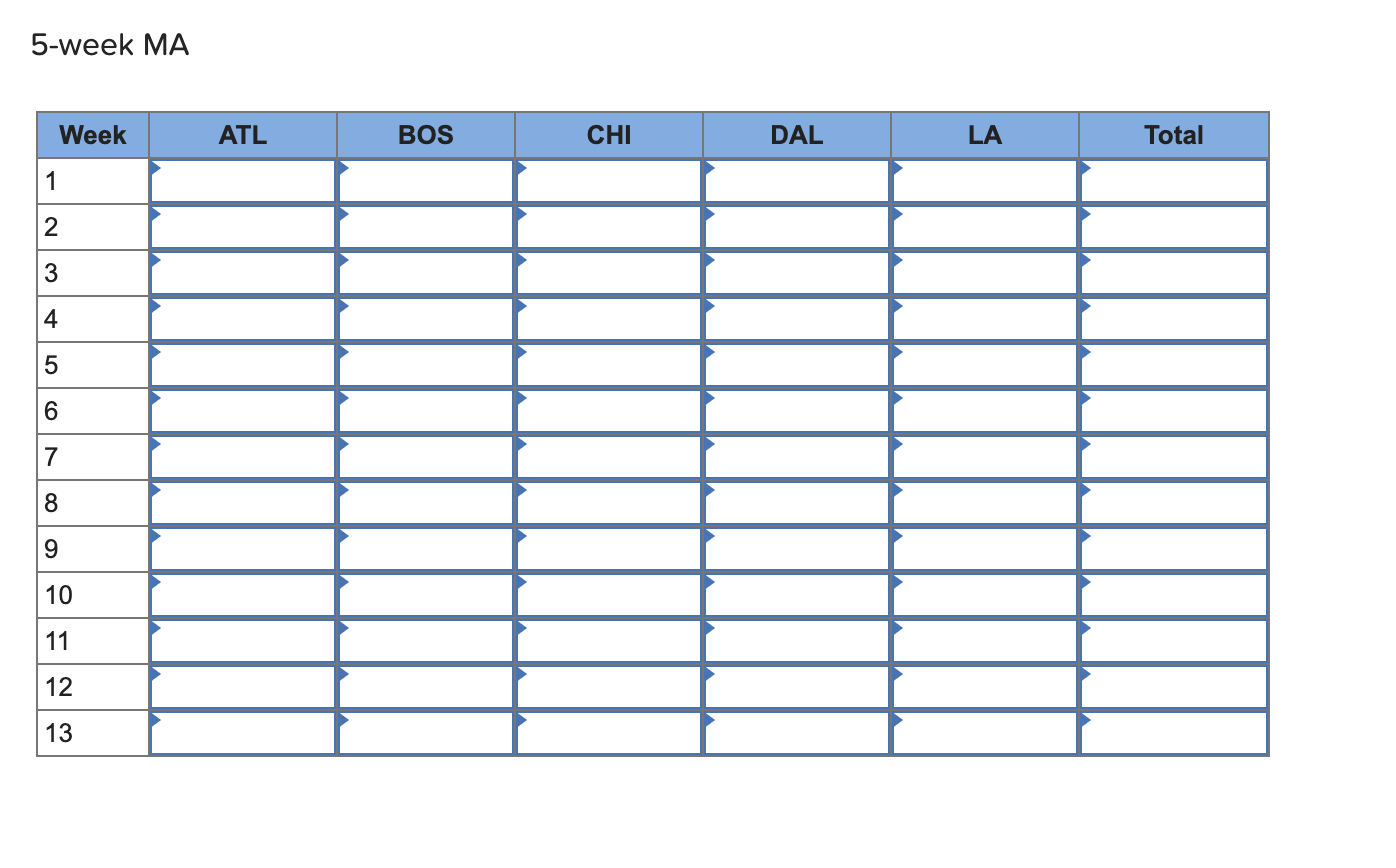 answers to 2 decimal places.) Starbucks has a large, global supply chain