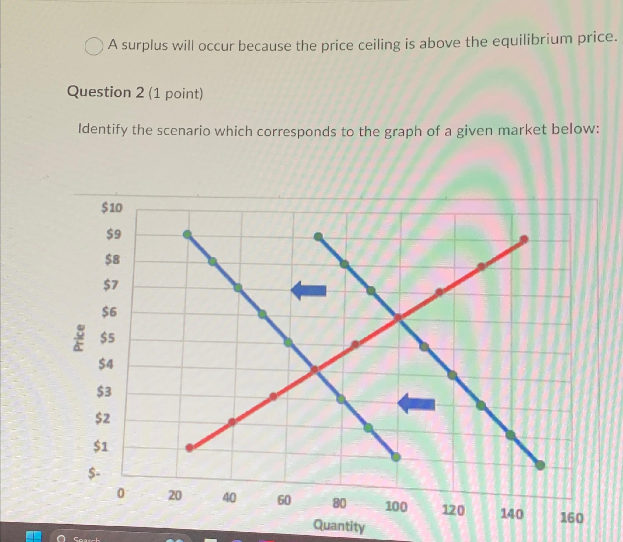  Question 2(1 point) Identify the scenario which corresponds to the graph