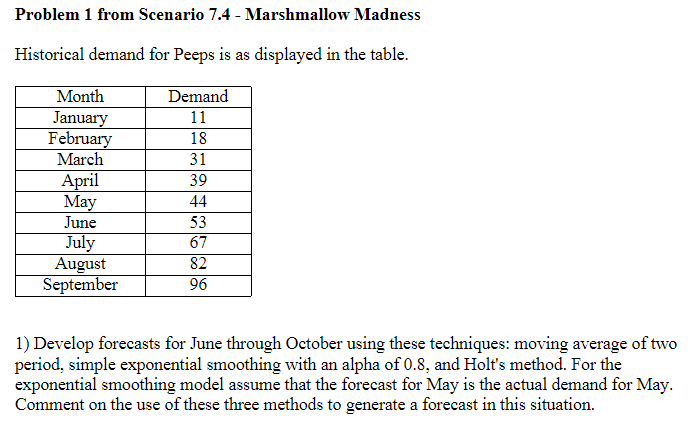  Problem 1 from Scenario 7.4 - Marshmallow Madness Historical demand for