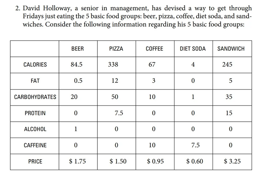 Formulate a linear program model. (Decision variables, objective function, constraint) Solve