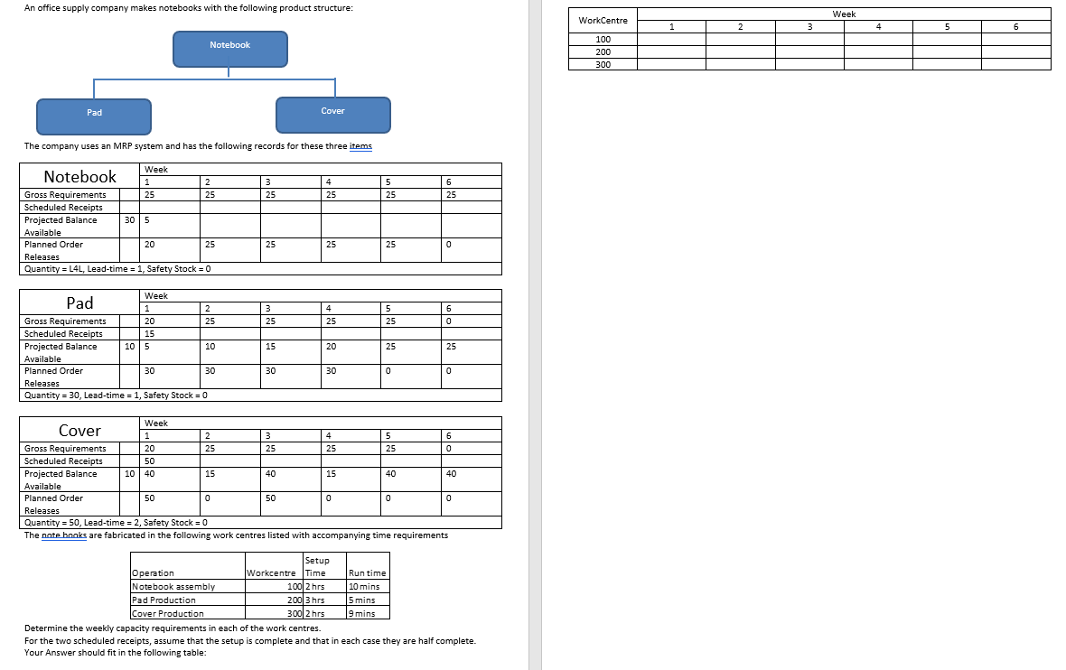 Can the answer be completed in the table format requested in the