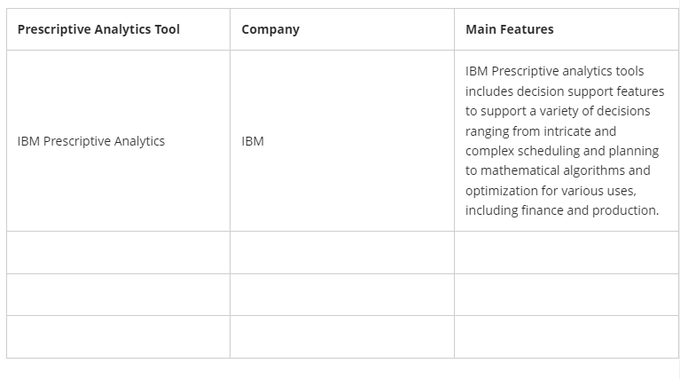 complete the table with three more commonly use prescriptive analytics tools. Use