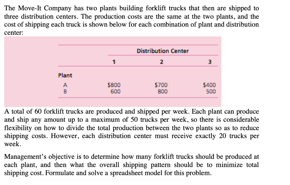1. Formulate and solve a spreadsheet model for this problem. 2. Express