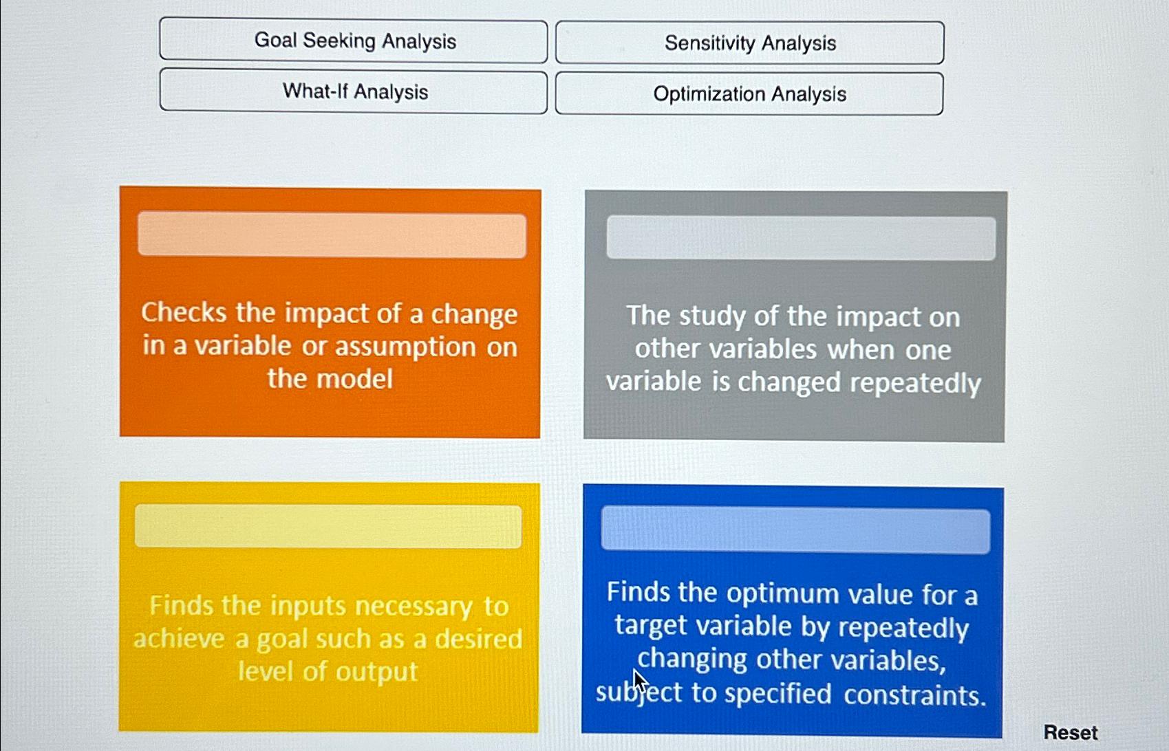  \table[[Goal Seeking Analysis,Sensitivity Analysis],[What-If Analysis,Optimization Analysis]] Checks the impact of a