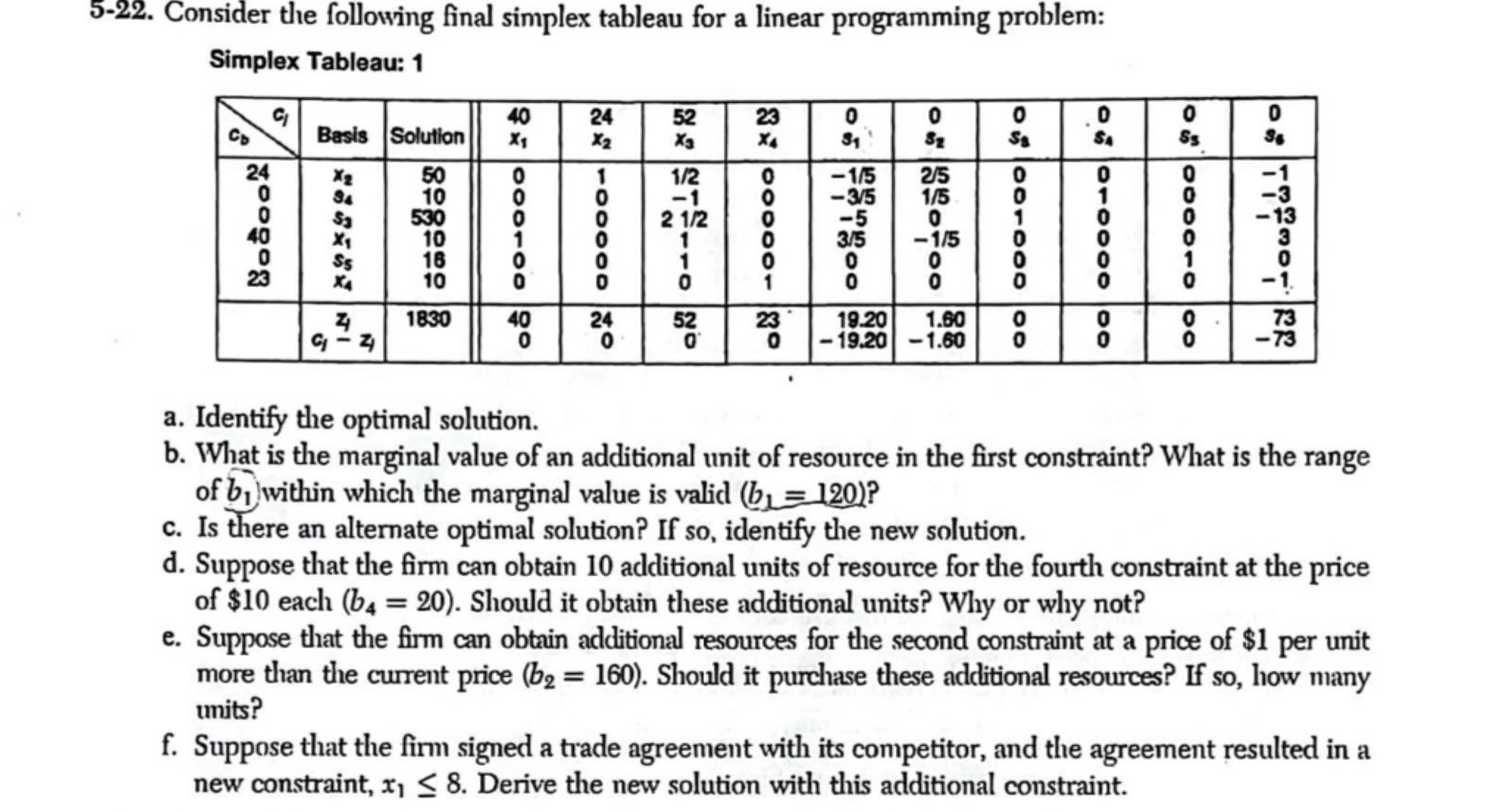  5-22. Consider the following final simplex tableau for a linear programming