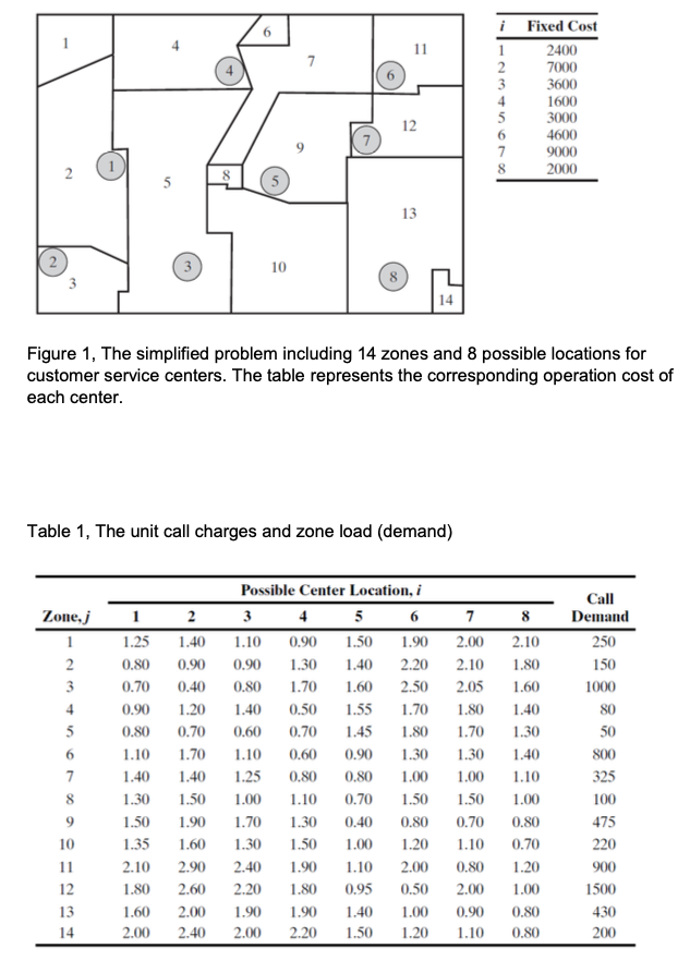solution. Include Excel screenshots. TMK, a telecommunication company, tries to build toll-free