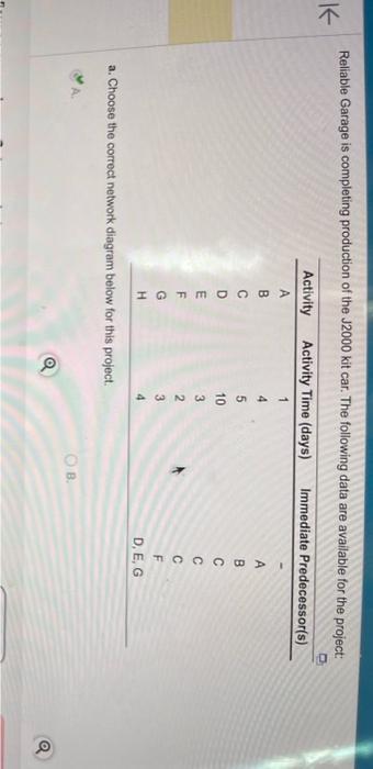the project duration is 24 day(s). (Enter your response as a whole