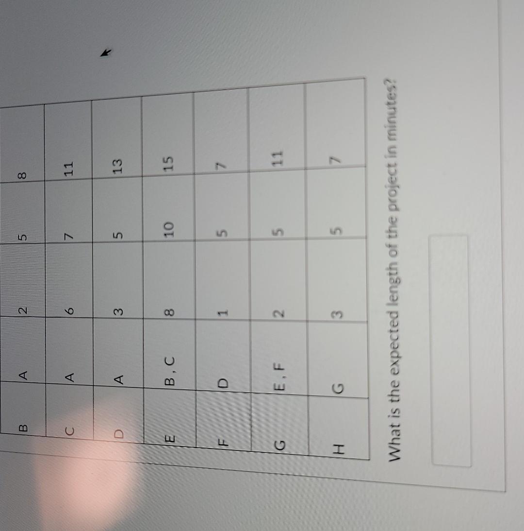 answer is correct Gator Cookies is in the process of opening a