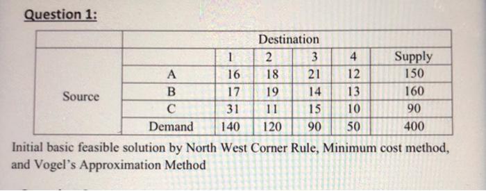  I want the solution using the minimum cost method and Vogal