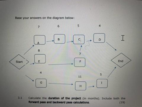 Critical Path Method Once the sequence of activities has been defined, the