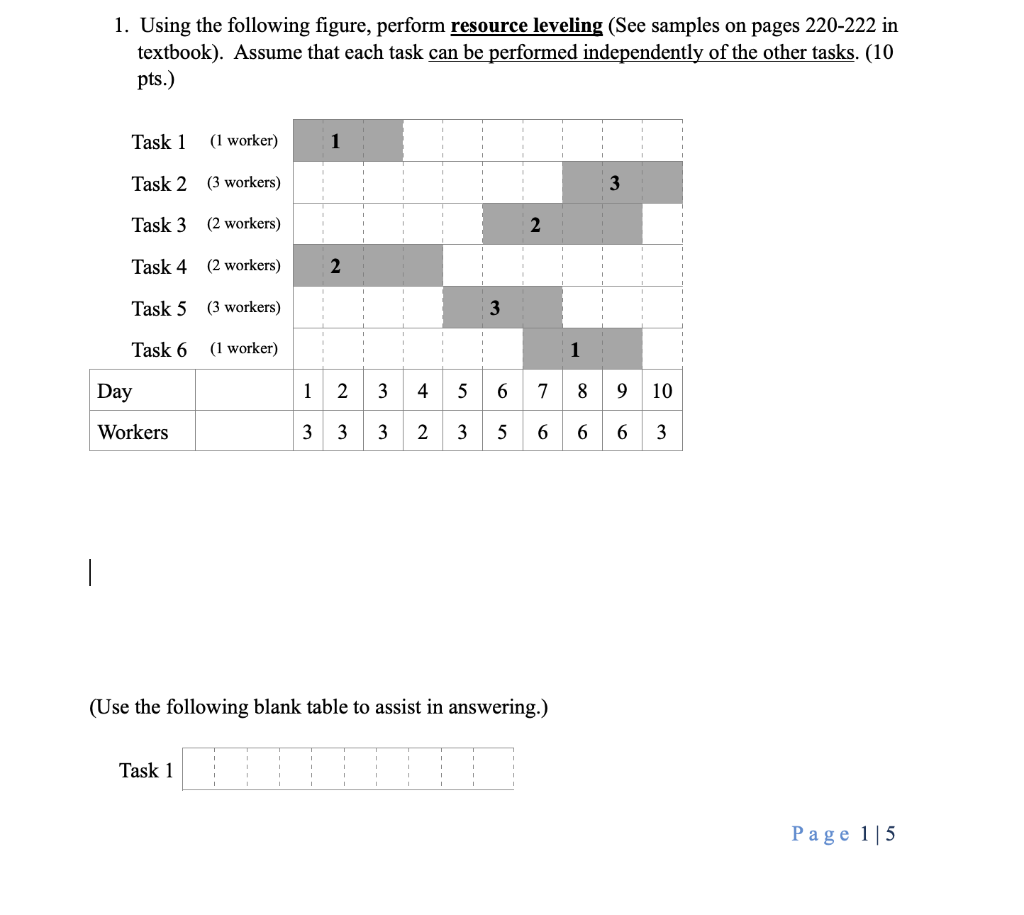 1. Using the following figure, perform resource leveling (See samples on