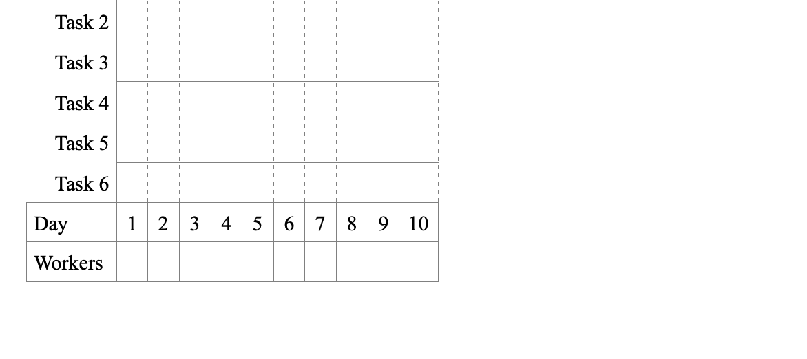 pages 220222 in textbook). Assume that each task can be performed independently