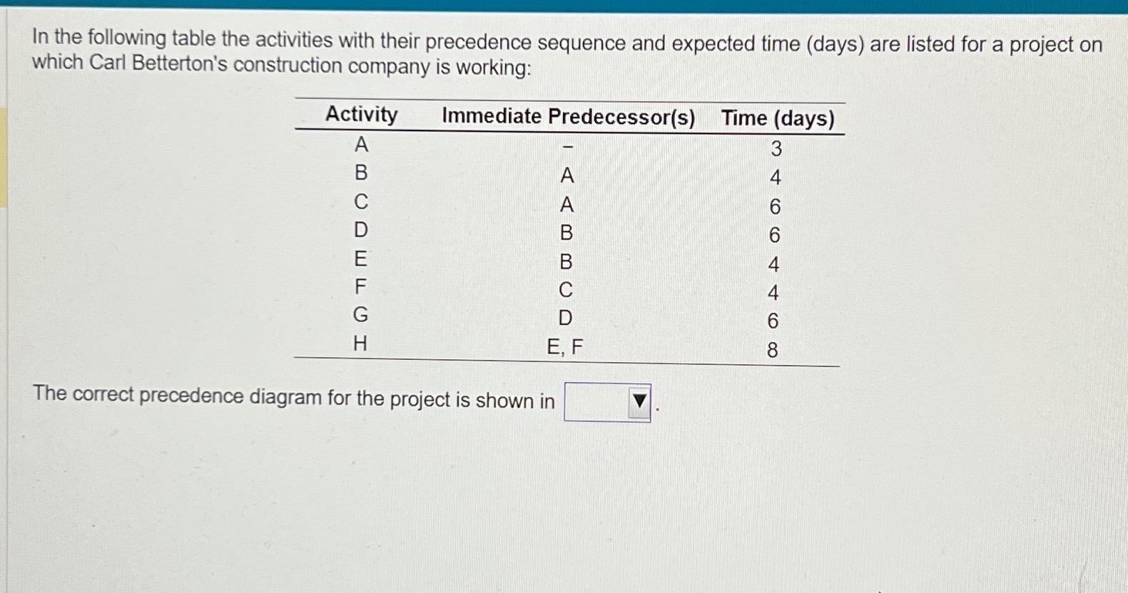  In the following table the activities with their precedence sequence and