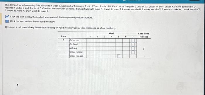  make sure answer is correct please The demand for subsssembly S