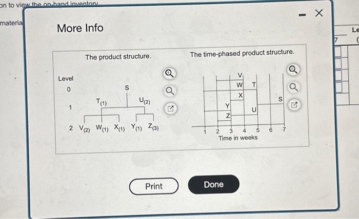 is 130 units in week 7 . Each unit of S sequies