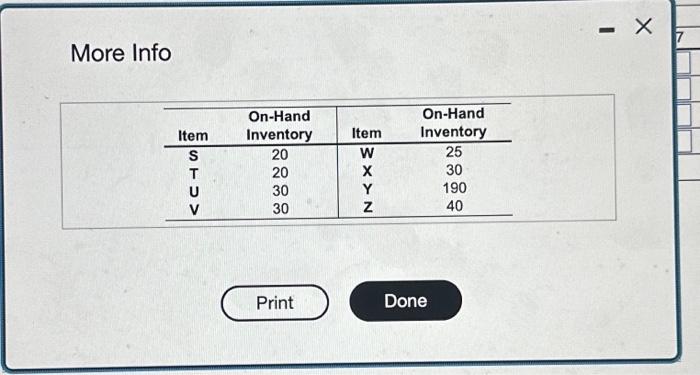 1 unit of T and 2 units of U. Each unit of