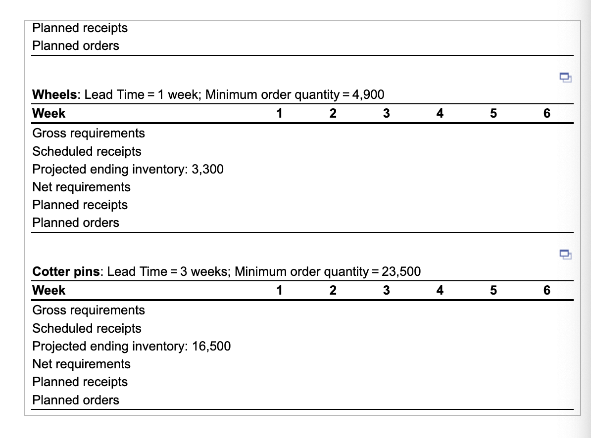  Planned receipts Planned orders Wheels: Lead Time =1 week; Minimum order