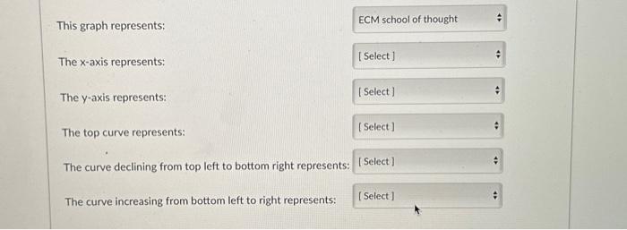 an Economics course, they are not so. These graphs are the ones