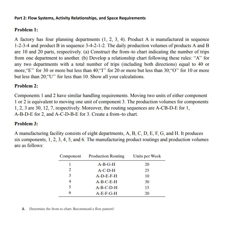 process as illustrated in the given figure. Assuming that demand is 1,000