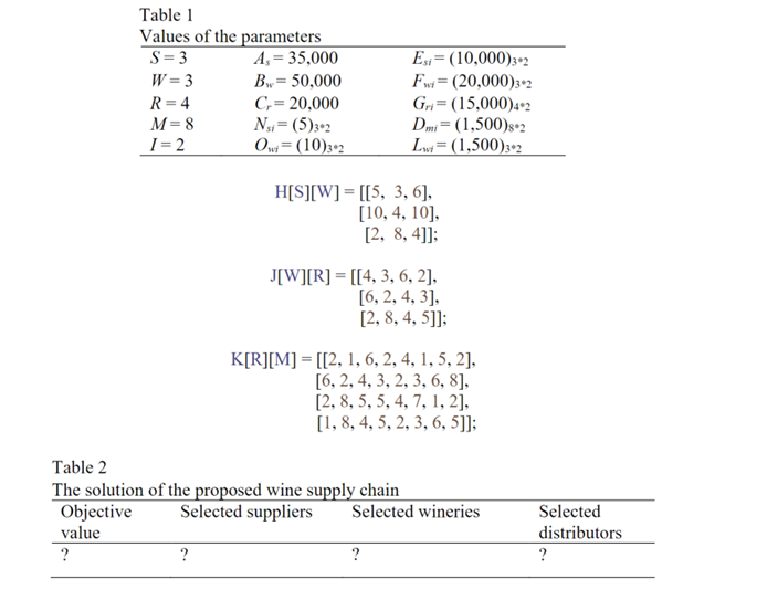 be selected in order to minimize the total cost of wine SCN.