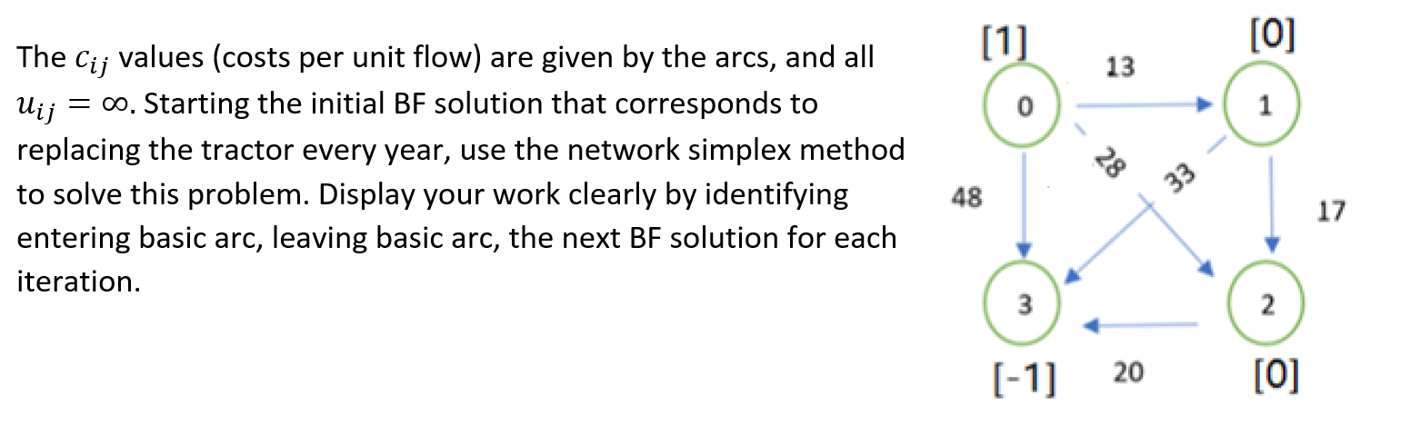  The cij values (costs per unit flow) are given by the