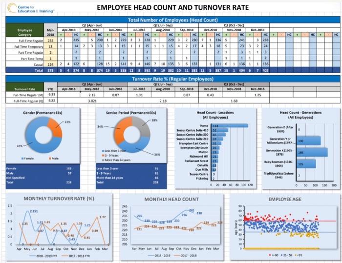  What HR risk(s) and/or issues can you identify from the forgoing