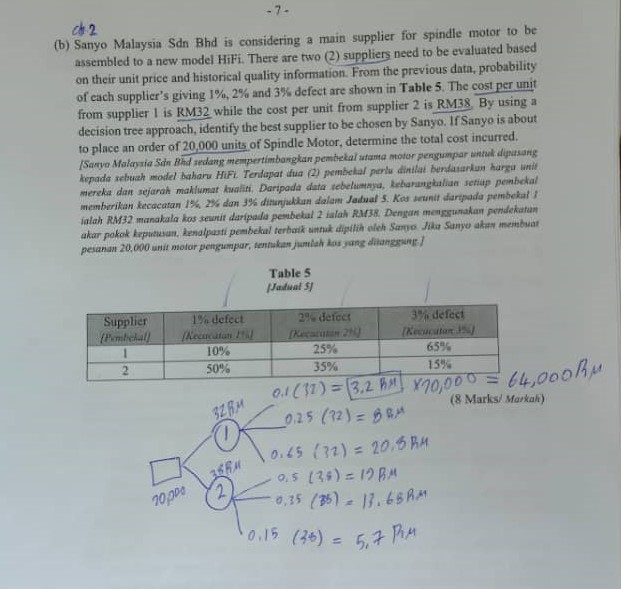 do 2 (b) Sanyo Malaysia Sdn Bhd is considering a main