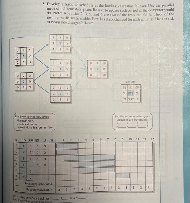  8. Develop a resource schedule in the loading chart that follows.