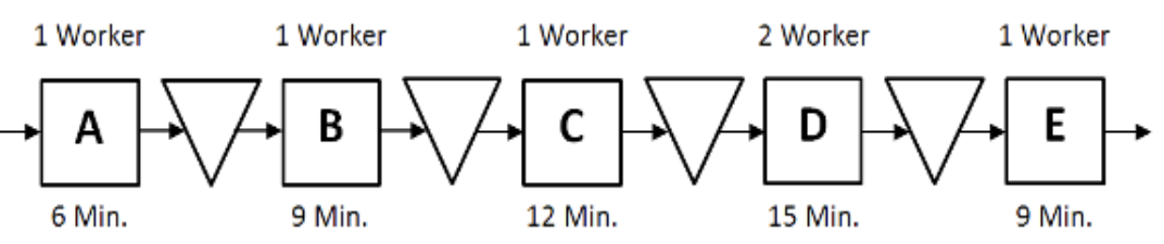 single worker. Task times are shown for each step. What is the