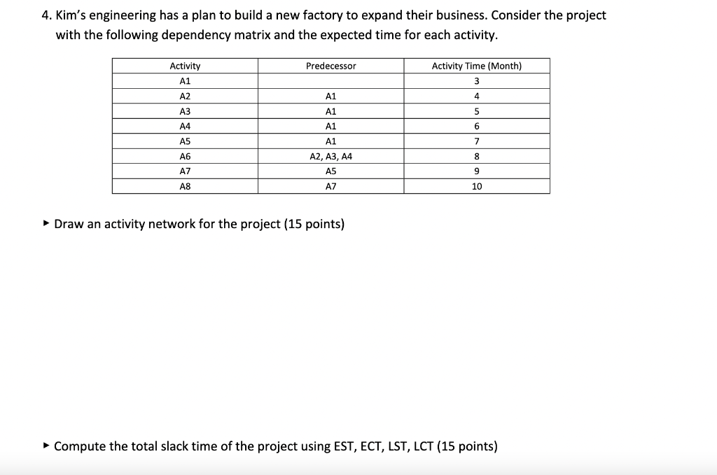  4. Kim's engineering has a plan to build a new factory