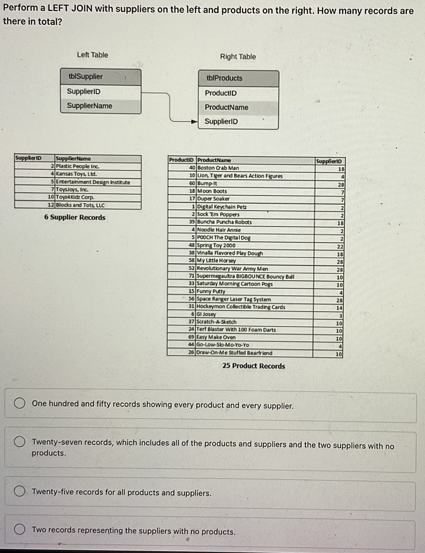 Perform a LEFT JOIN with suppliers on the left and products