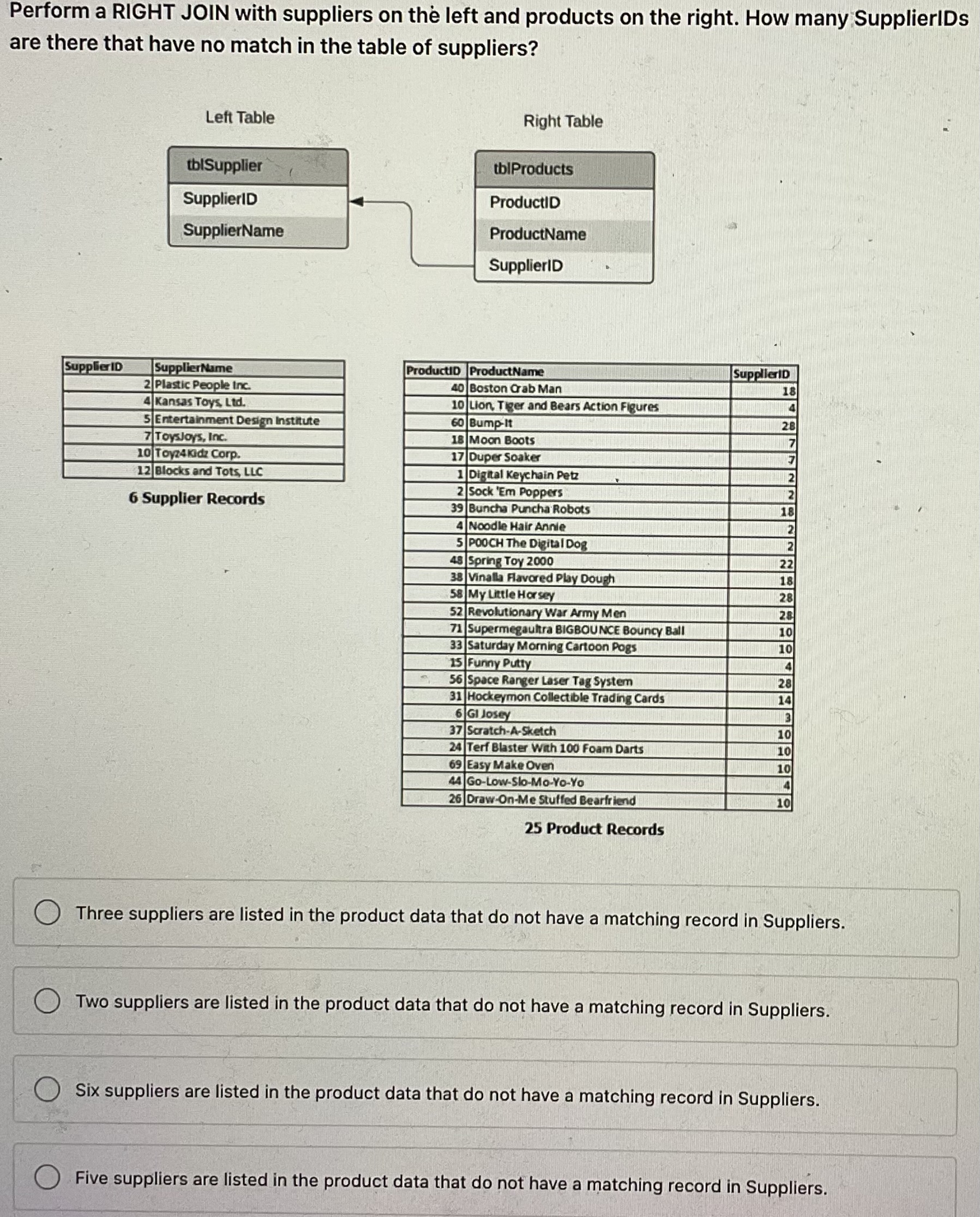 on the right. How many records are there in total? 6 Supplier