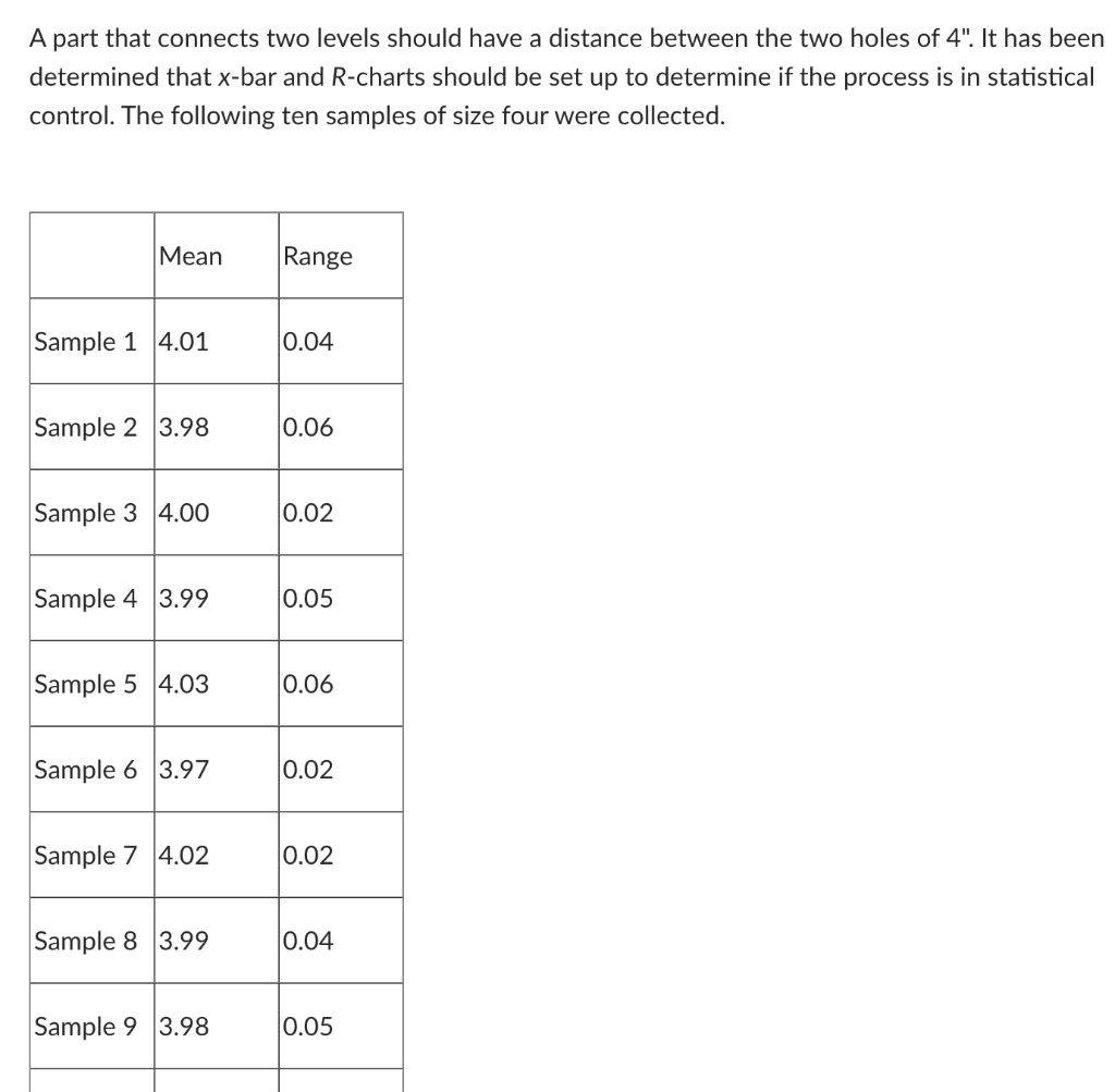 Make sure all 10 samples are included! Thank you A part that