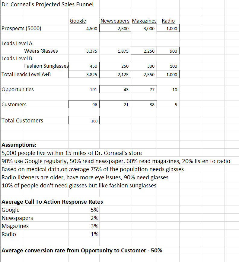  Excel Spreadsheet Is complete. Need Help w/ Questions Below 1. Using