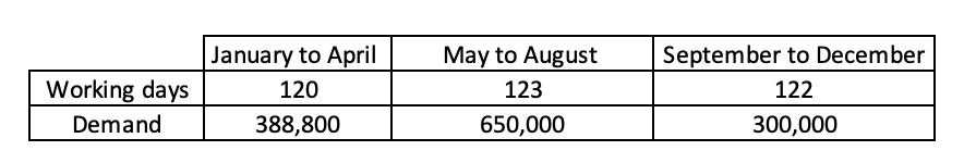 Please attach excel spreadsheet screenshots with formulas and results. A company manufactures