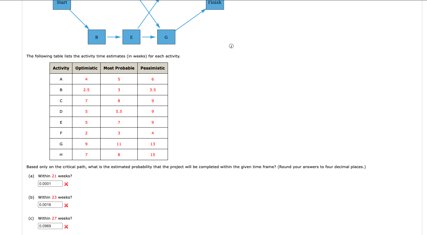 question. To help with preparations, a couple has devised a project network